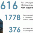 В Поморье запущен портал, который призван помочь в раскрытии правонарушений - Сетевое издание Коноша29
