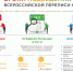 Всероссийская перепись населения продлится до 14 ноября включительно - Сетевое издание Коноша29