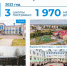 В 2022 году в Архангельской области построили 6 школ и 4 детских сада - Сетевое издание Коноша29