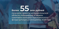  Проекты из Поморья стали победителями первого грантового конкурса Президентского фонда культурных инициатив на 2026 год - Сетевое издание Коноша29